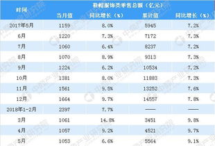 2018年1-5月中國(guó)服飾鞋帽類(lèi)零售市場(chǎng)分析 聚焦鞋帽零售的穩(wěn)健增長(zhǎng)與消費(fèi)新趨勢(shì)